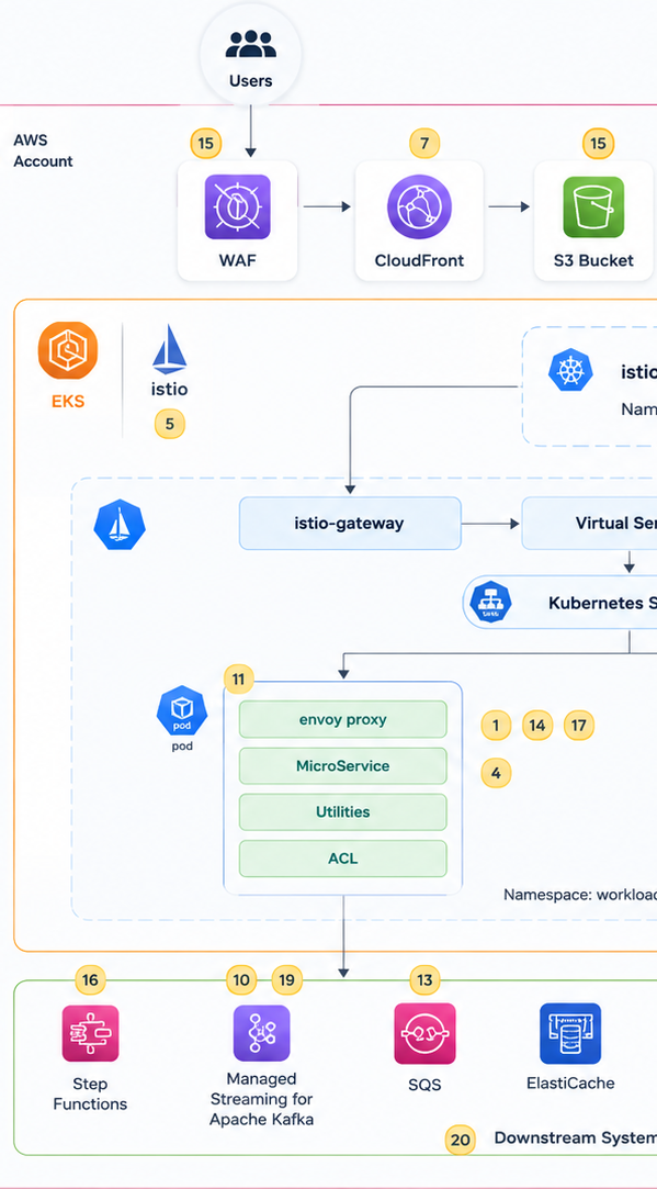 AI operations dashboard interface